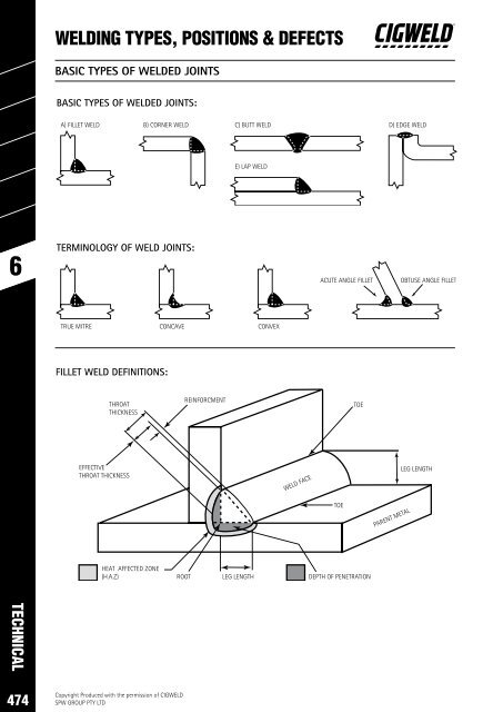 SPW Product Catalogue  2019