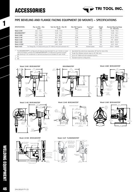 SPW Product Catalogue  2019