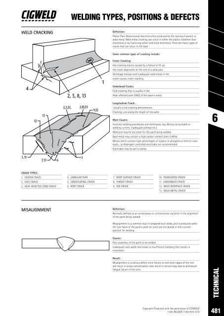 SPW Product Catalogue  2019