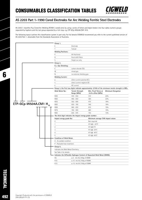 SPW Product Catalogue  2019