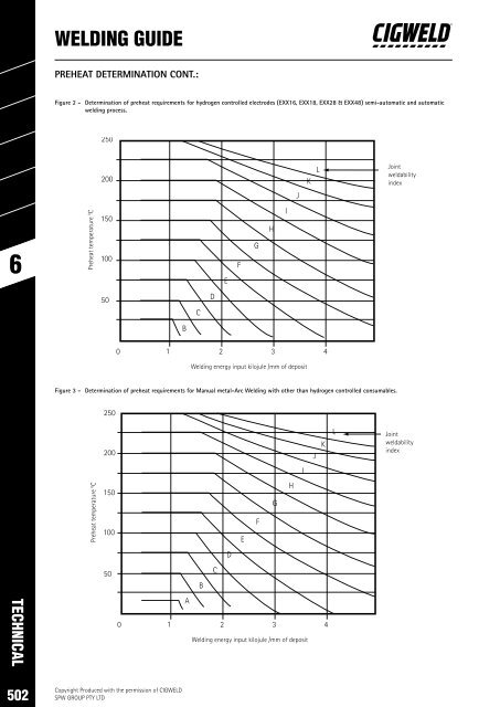 SPW Product Catalogue  2019