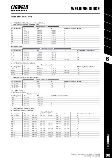 SPW Product Catalogue  2019