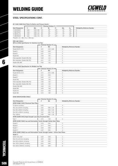 SPW Product Catalogue  2019