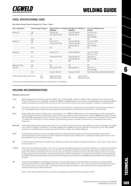 SPW Product Catalogue  2019