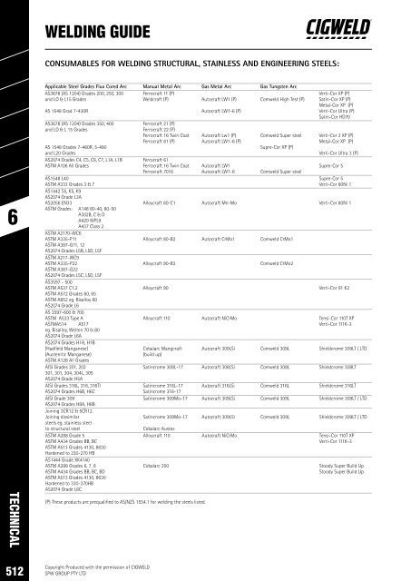 SPW Product Catalogue  2019