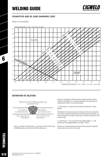 SPW Product Catalogue  2019