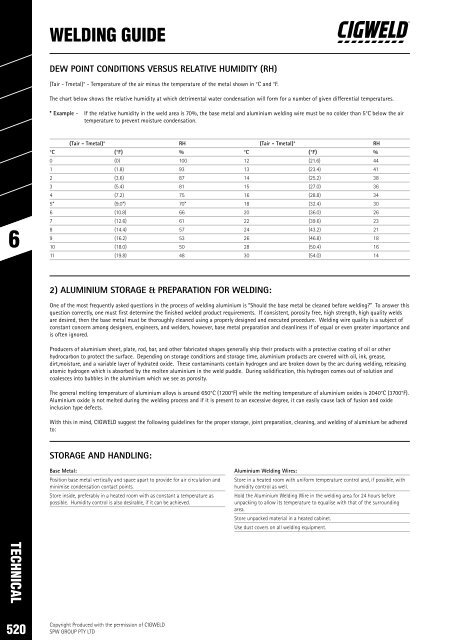 SPW Product Catalogue  2019