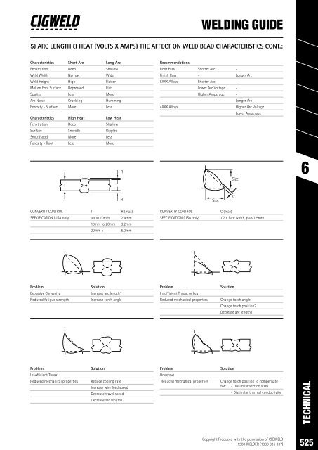 SPW Product Catalogue  2019