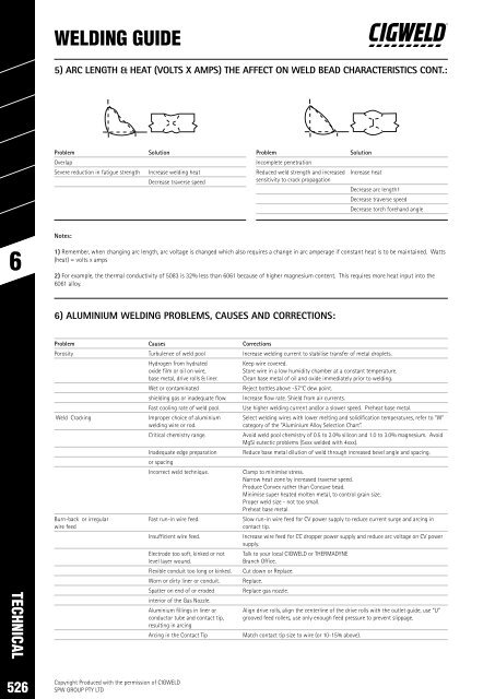 SPW Product Catalogue  2019