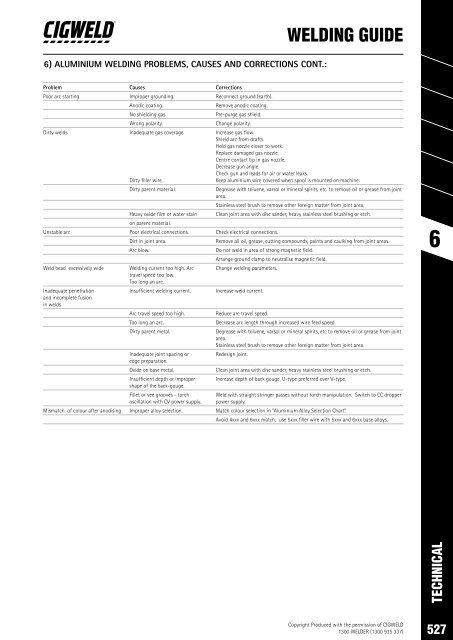 SPW Product Catalogue  2019