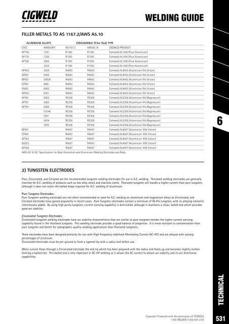 SPW Product Catalogue  2019