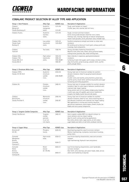 SPW Product Catalogue  2019