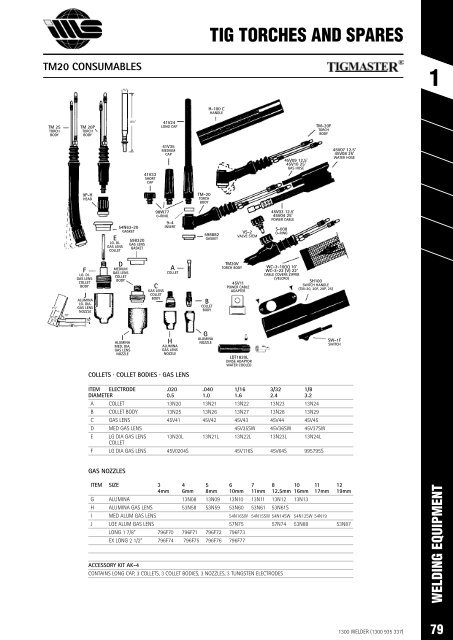 SPW Product Catalogue  2019