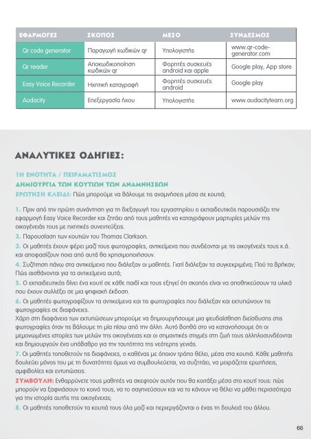 App Your School | Εκπαιδευτικό Εγχειρίδιο 2019