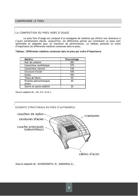 Pneus Usagés - Recyclage et valorisation