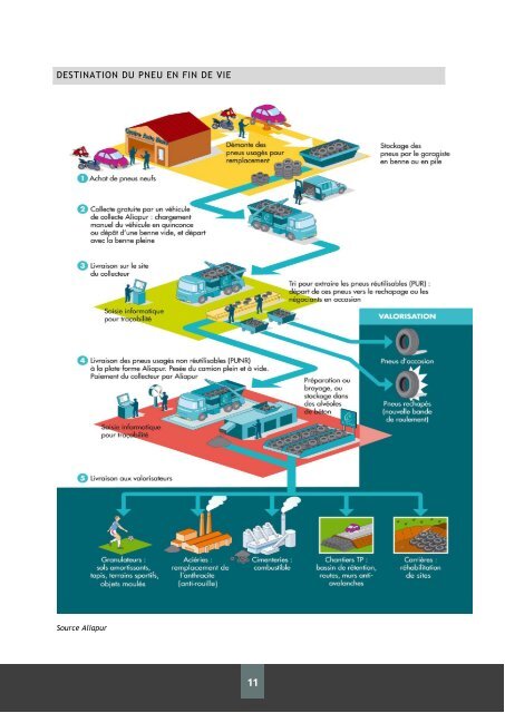 Pneus Usagés - Recyclage et valorisation