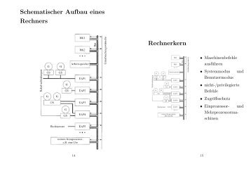 Schematischer Aufbau eines Rechners Rechnerkern