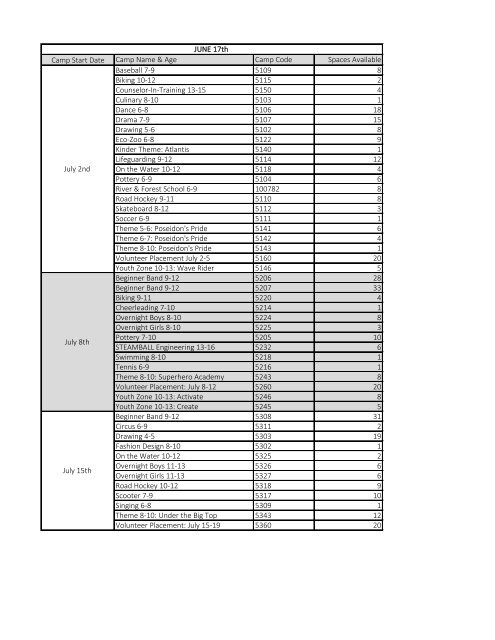 2019 Summer Camp Daily Availability