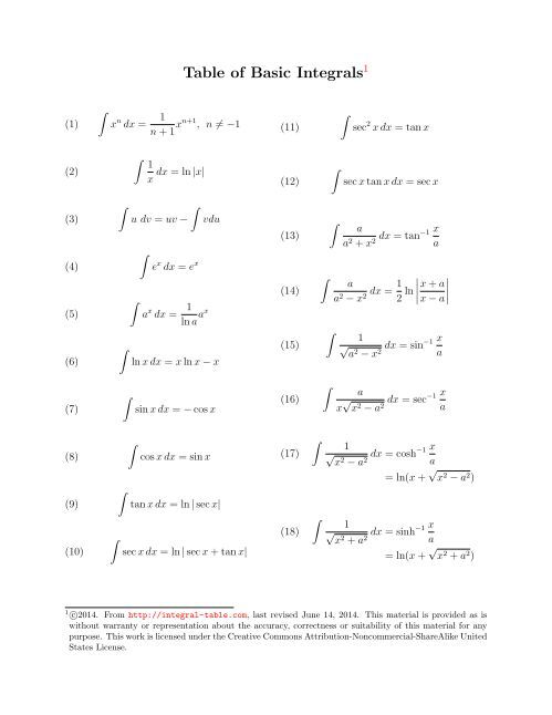 Integl Table Basic-Integral-Table