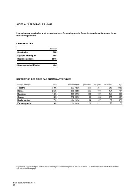 Onda_Annexes_Bilan 2018_10062019