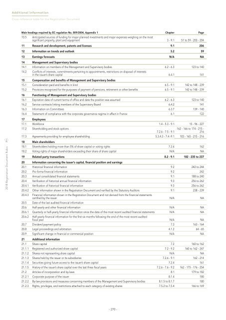 Registration Document 2018 Rubis