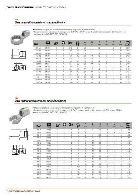 BAHCO-catalogo-dinamometria-2019-Madriferr