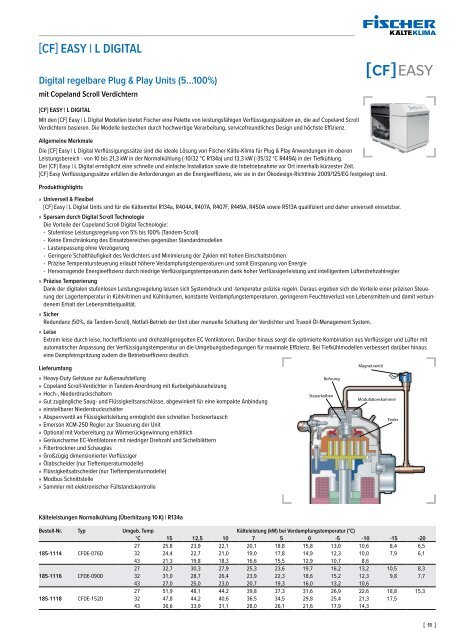 Fischer [CF] Easy Units