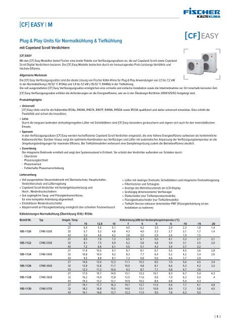 Fischer [CF] Easy Units