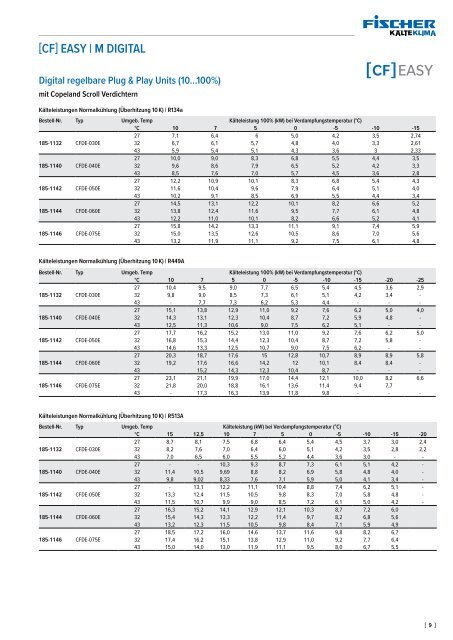 Fischer [CF] Easy Units