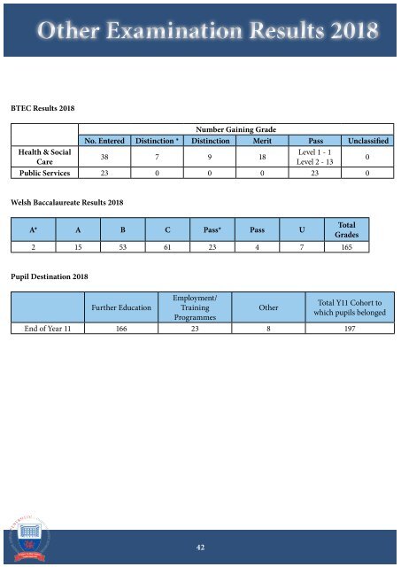 Prospectus 2018-19 (Updated June 2019)