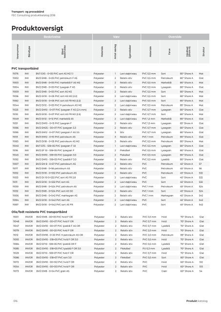 Transportbånd - Produktkatalog 2019 - FEC Consulting