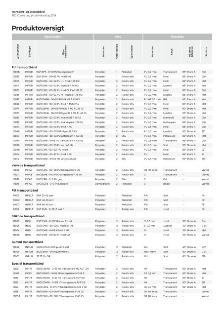 Transportbånd - Produktkatalog 2019 - FEC Consulting