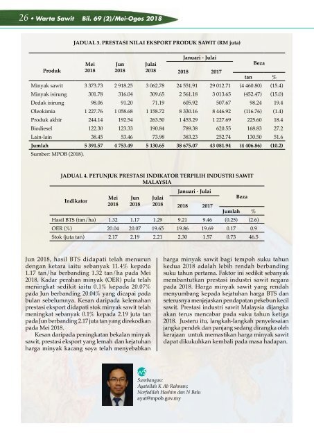 Warta Sawit 69 2018