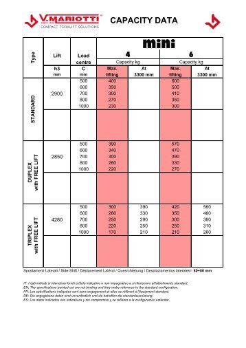 CAPACITY DATA 2016