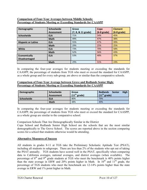 Grove School Renewal Charter FINAL Version - 2019