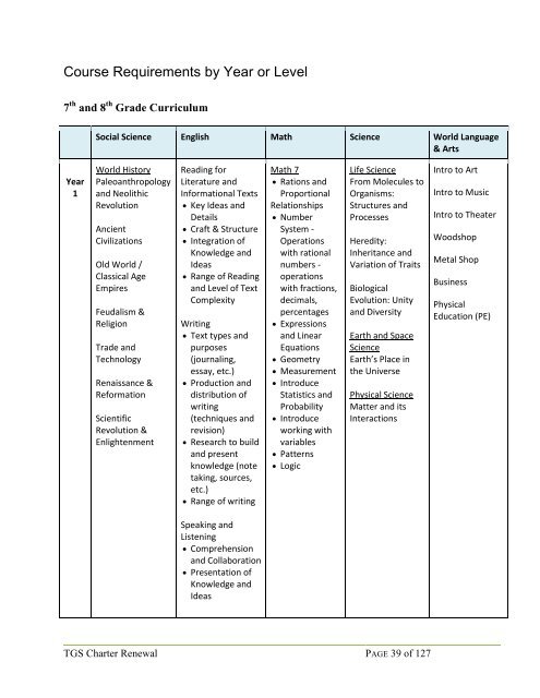 Grove School Renewal Charter FINAL Version - 2019