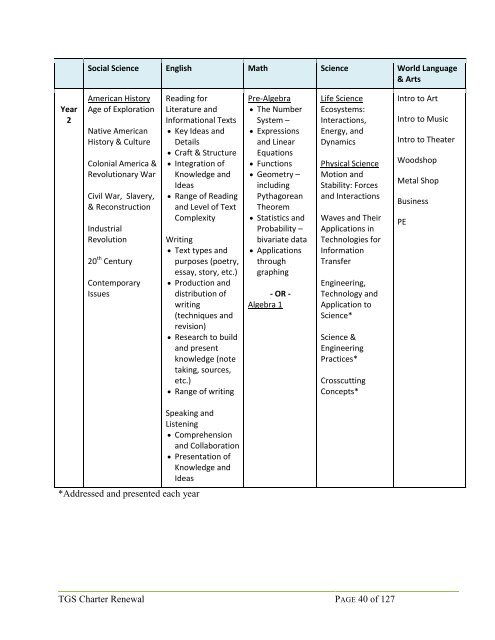 Grove School Renewal Charter FINAL Version - 2019