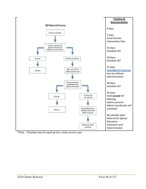 Grove School Renewal Charter FINAL Version - 2019