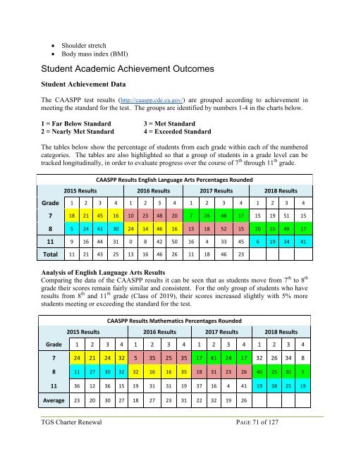 Grove School Renewal Charter FINAL Version - 2019