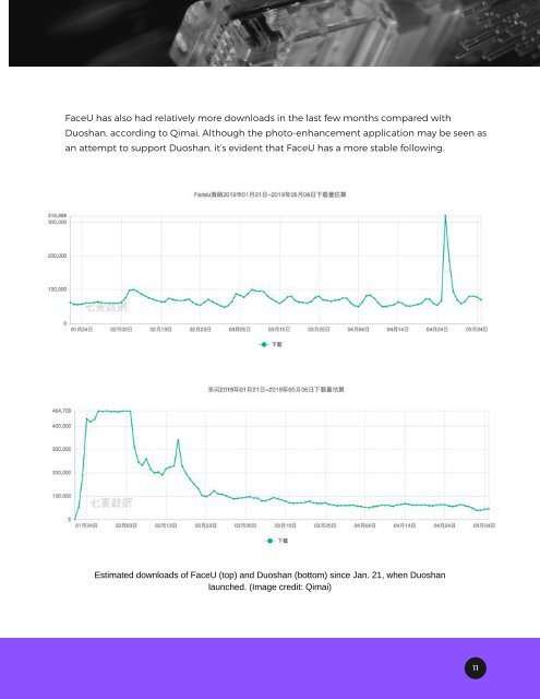 The Bytedance Report 2019 by TechNode