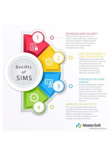 Benefits of Student Information Management System