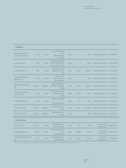 Bilancio d'esercizio e bilancio consolidato Alperia 2018