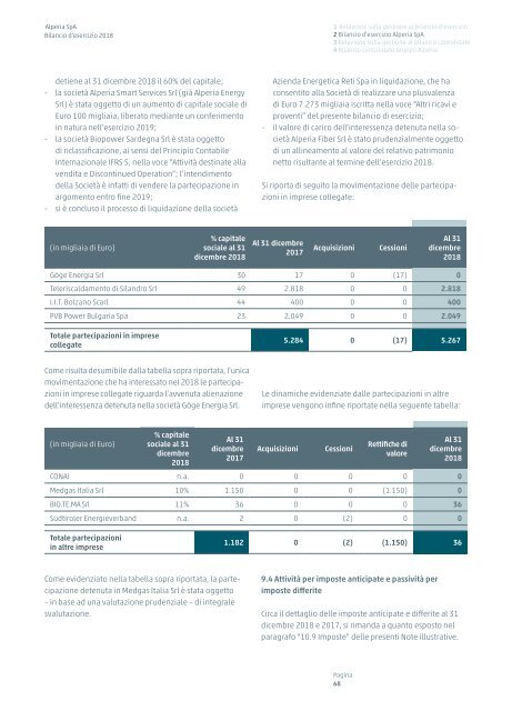 Bilancio d'esercizio e bilancio consolidato Alperia 2018