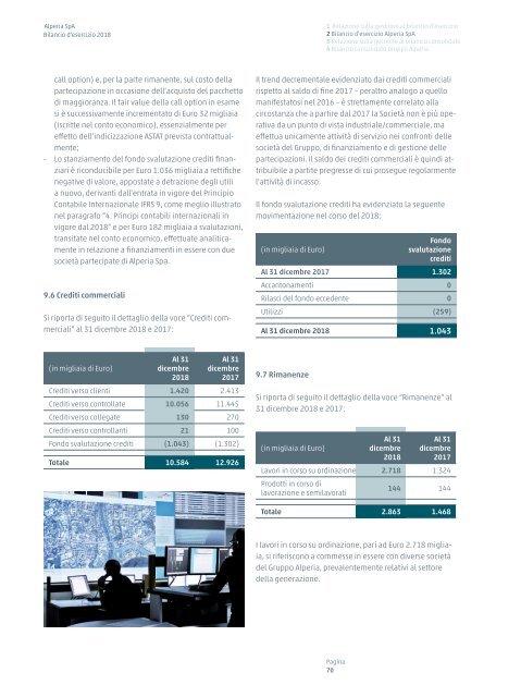 Bilancio d'esercizio e bilancio consolidato Alperia 2018