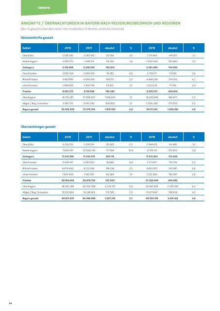 Jahresbericht Tourismusverband Ostbayern 2018