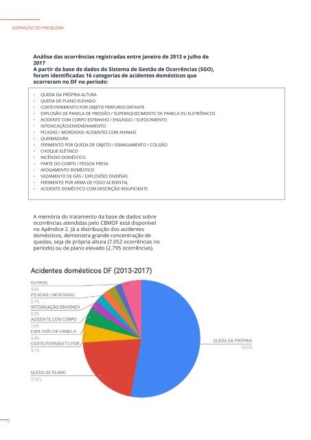 Relatório Prevenção de acidentes domésticos