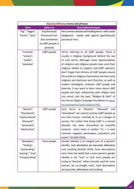 Media Reporting and Reference Guide on LGBT Issues