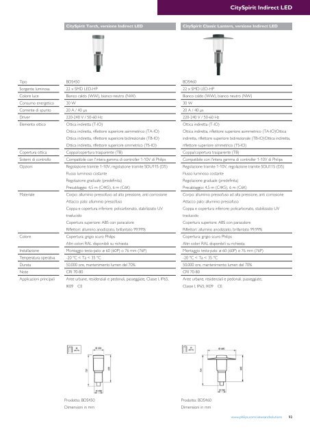 Idee e Soluzioni - Philips Lighting