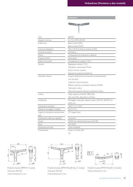 Idee e Soluzioni - Philips Lighting