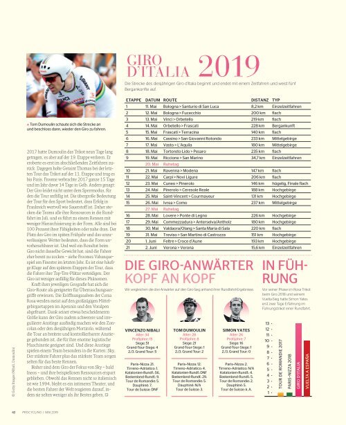 Procycling 05.2019